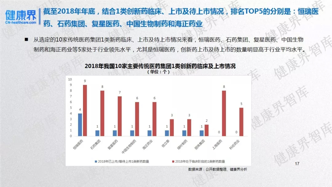 2019药企前景研究：中国17家上市创新药企发展潜力评估报告-肽度TIMEDOO