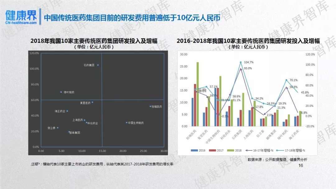 2019药企前景研究：中国17家上市创新药企发展潜力评估报告-肽度TIMEDOO
