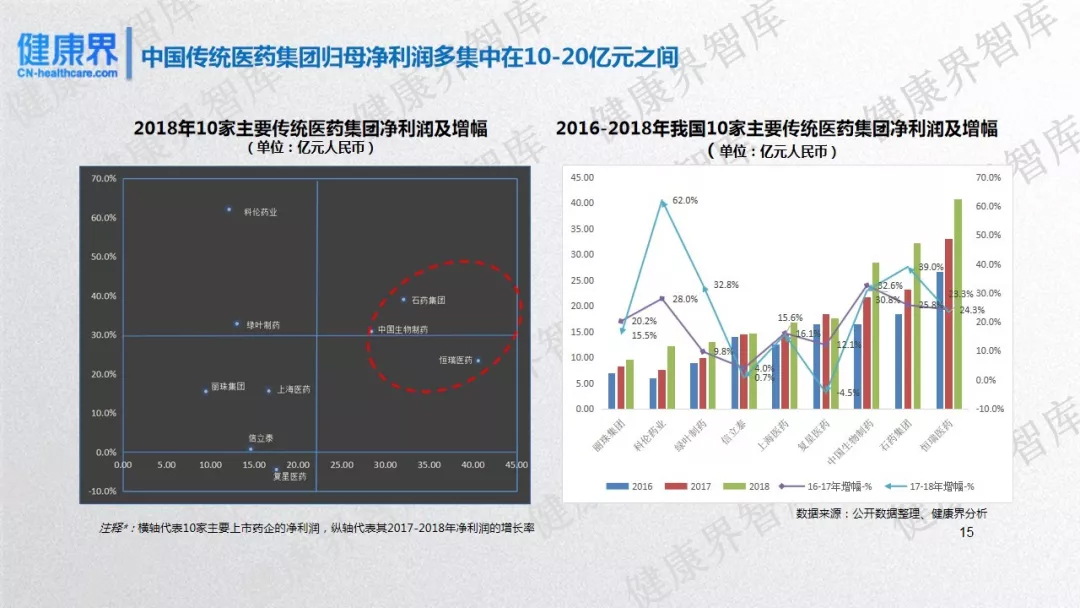 2019药企前景研究：中国17家上市创新药企发展潜力评估报告-肽度TIMEDOO
