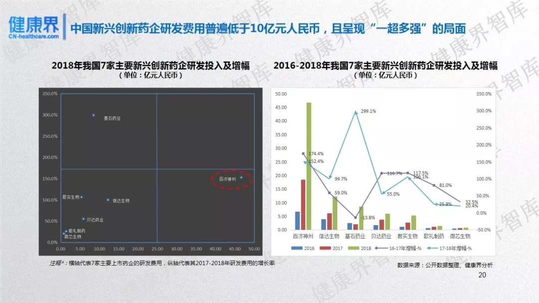 2019药企前景研究：中国17家上市创新药企发展潜力评估报告-肽度TIMEDOO