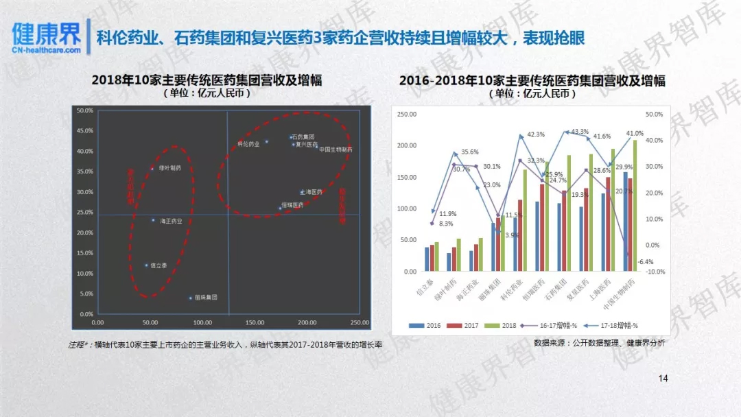 2019药企前景研究：中国17家上市创新药企发展潜力评估报告-肽度TIMEDOO