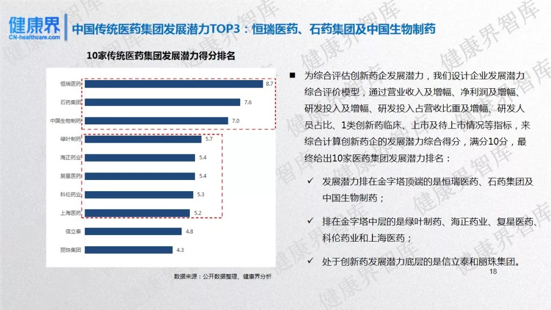 2019药企前景研究：中国17家上市创新药企发展潜力评估报告-肽度TIMEDOO