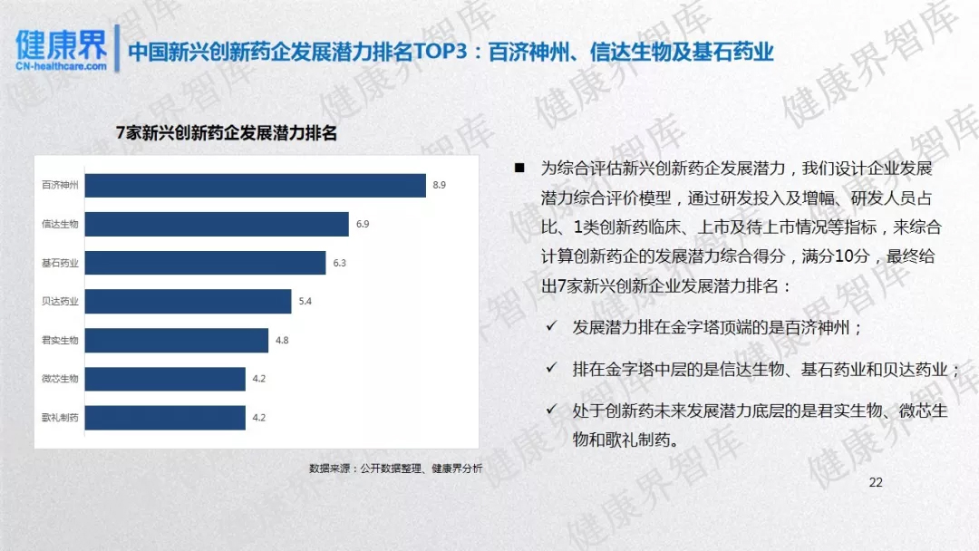 2019药企前景研究：中国17家上市创新药企发展潜力评估报告-肽度TIMEDOO