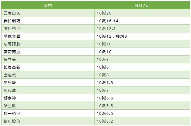 3.jpg 2018年中国医药上市公司排行榜-肽度TIMEDOO