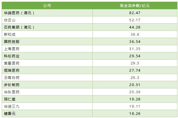 4.jpg 2018年中国医药上市公司排行榜-肽度TIMEDOO