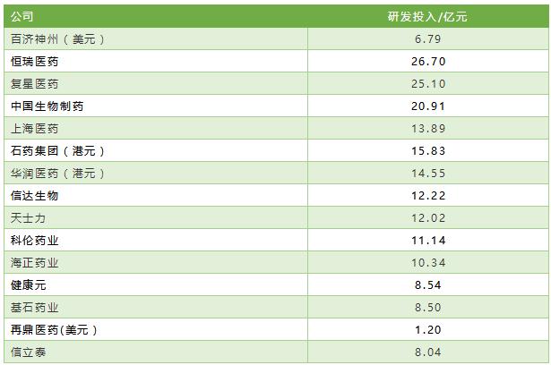 5.jpg 2018年中国医药上市公司排行榜-肽度TIMEDOO