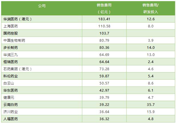 6.jpg 2018年中国医药上市公司排行榜-肽度TIMEDOO
