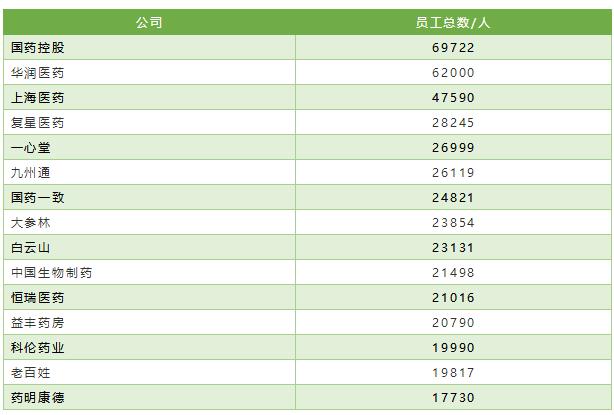 7.jpg 2018年中国医药上市公司排行榜-肽度TIMEDOO