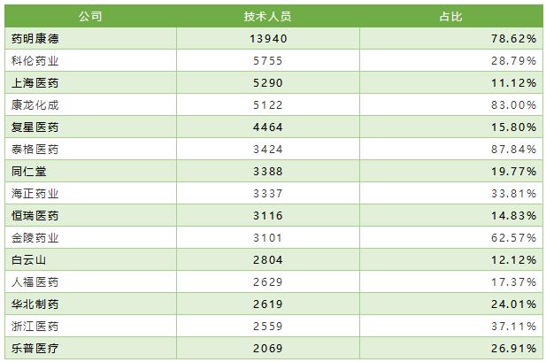 8.jpg 2018年中国医药上市公司排行榜-肽度TIMEDOO