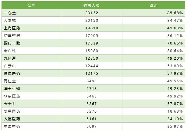 9.jpg 2018年中国医药上市公司排行榜-肽度TIMEDOO