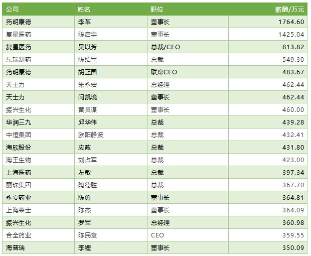 10.jpg 2018年中国医药上市公司排行榜-肽度TIMEDOO