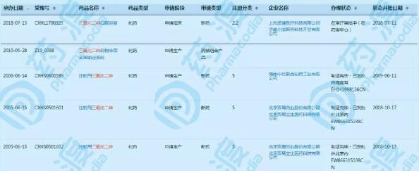 5.jpg 毒药新用——甲之砒霜,乙之蜜糖-肽度TIMEDOO