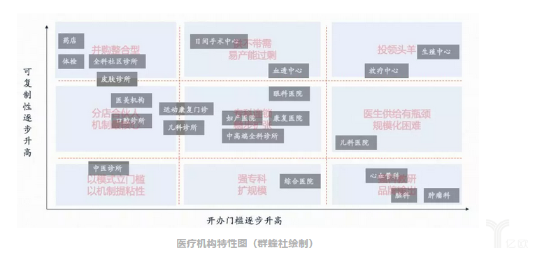 新型诊所到底值得投资吗?-肽度TIMEDOO