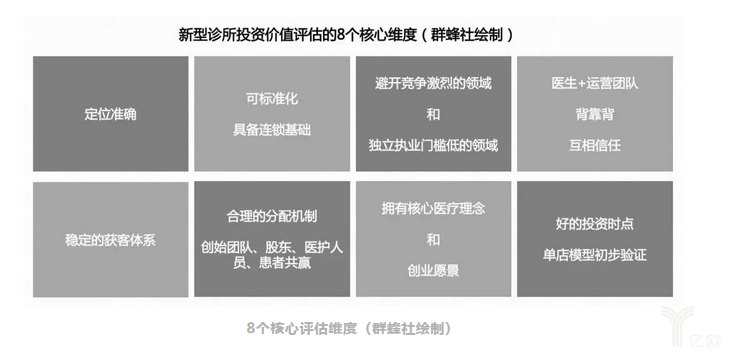 新型诊所到底值得投资吗?-肽度TIMEDOO