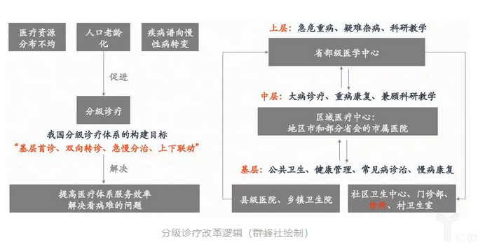 新型诊所到底值得投资吗?-肽度TIMEDOO