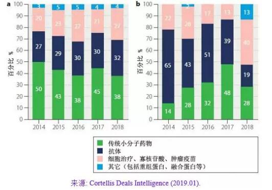 2018年全球抗肿瘤领域交易趋势-肽度TIMEDOO