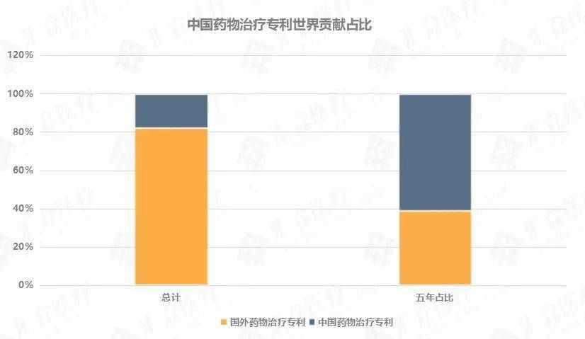 全球药物治疗专利对比,哪一领域将成技术投资风口?-肽度TIMEDOO