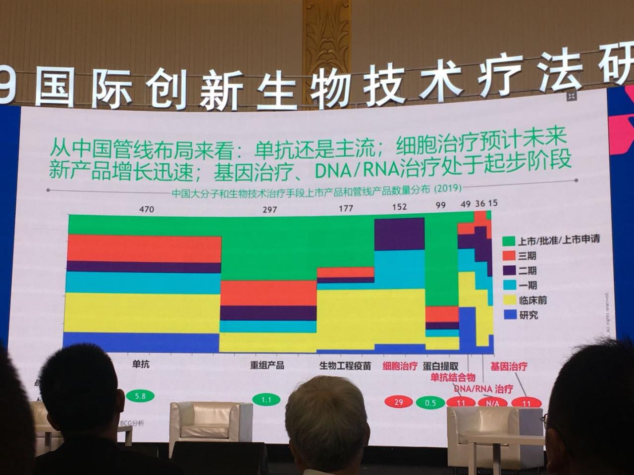 全球创新药疗法的市场现状及未来前景-肽度TIMEDOO