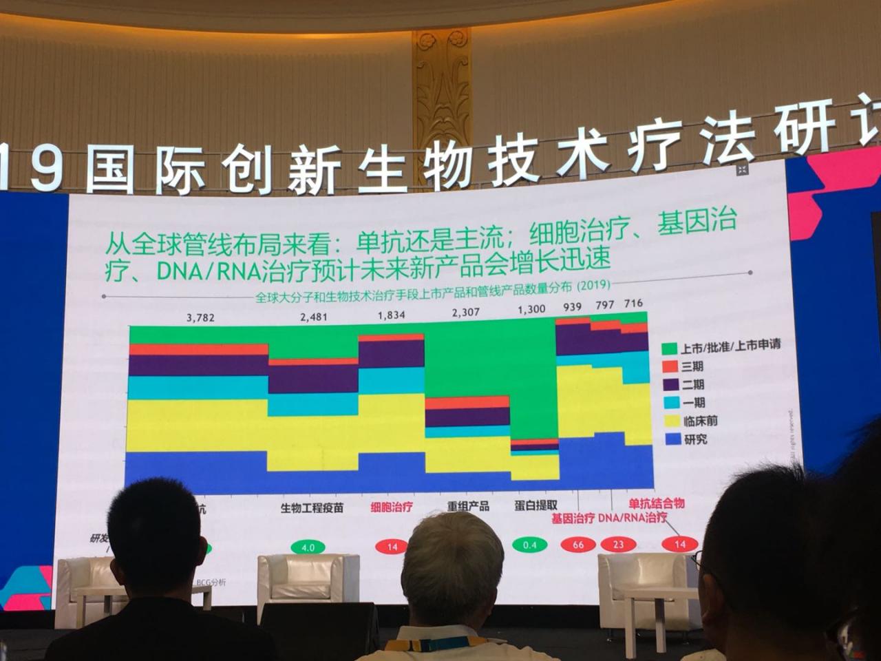 全球创新药疗法的市场现状及未来前景-肽度TIMEDOO
