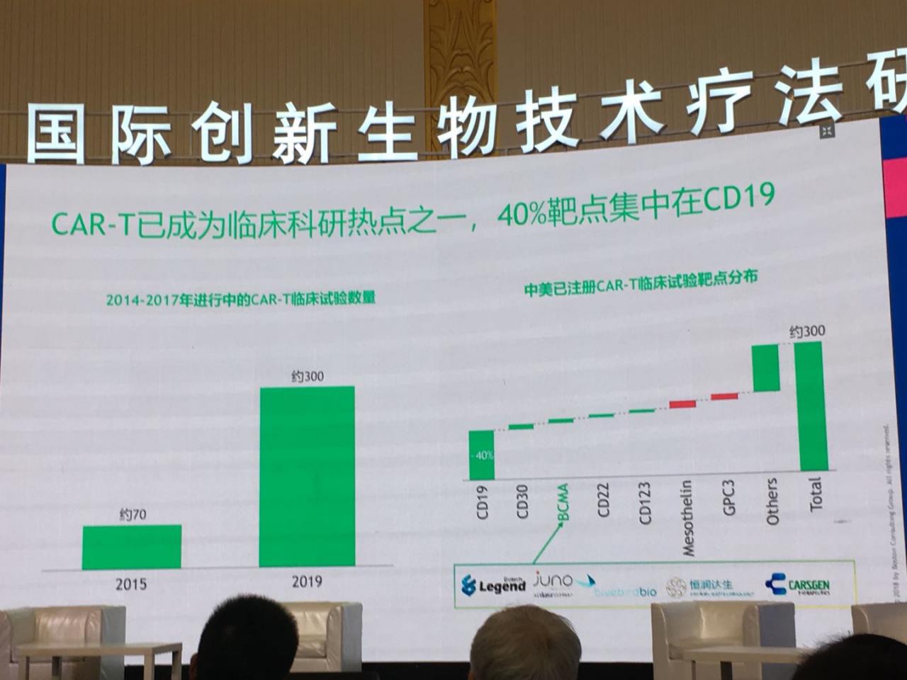全球创新药疗法的市场现状及未来前景-肽度TIMEDOO