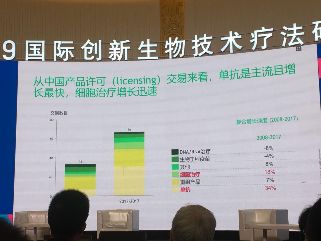 全球创新药疗法的市场现状及未来前景-肽度TIMEDOO