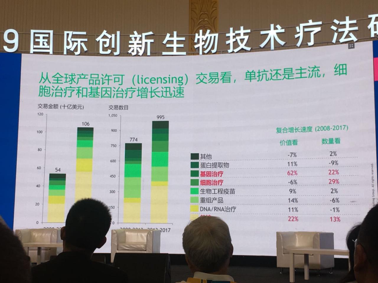 全球创新药疗法的市场现状及未来前景-肽度TIMEDOO