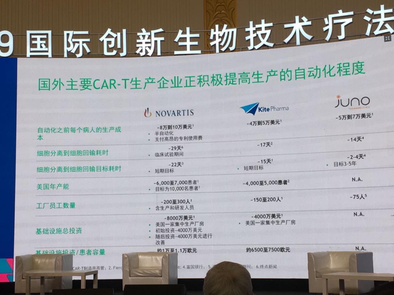 全球创新药疗法的市场现状及未来前景-肽度TIMEDOO