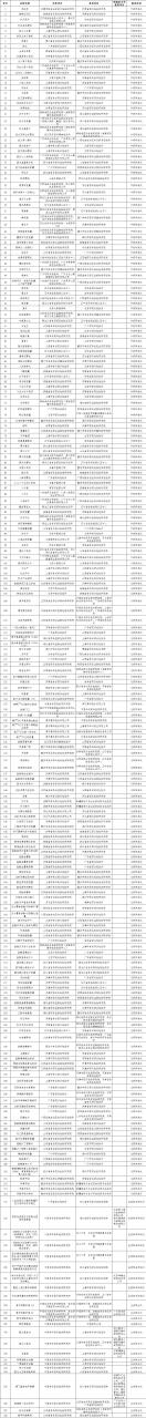 273个国家药品标准提高项目课题目录（品种）公示-肽度TIMEDOO