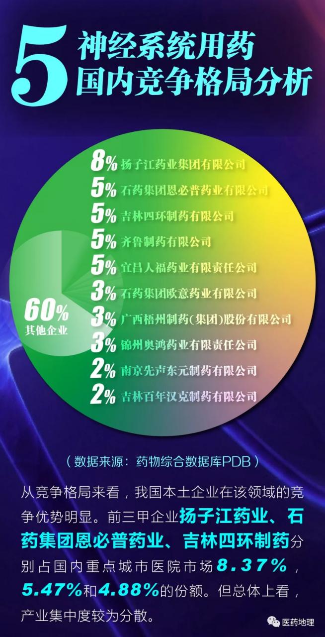 2018年神经系统用药国内竞争情况分析-肽度TIMEDOO