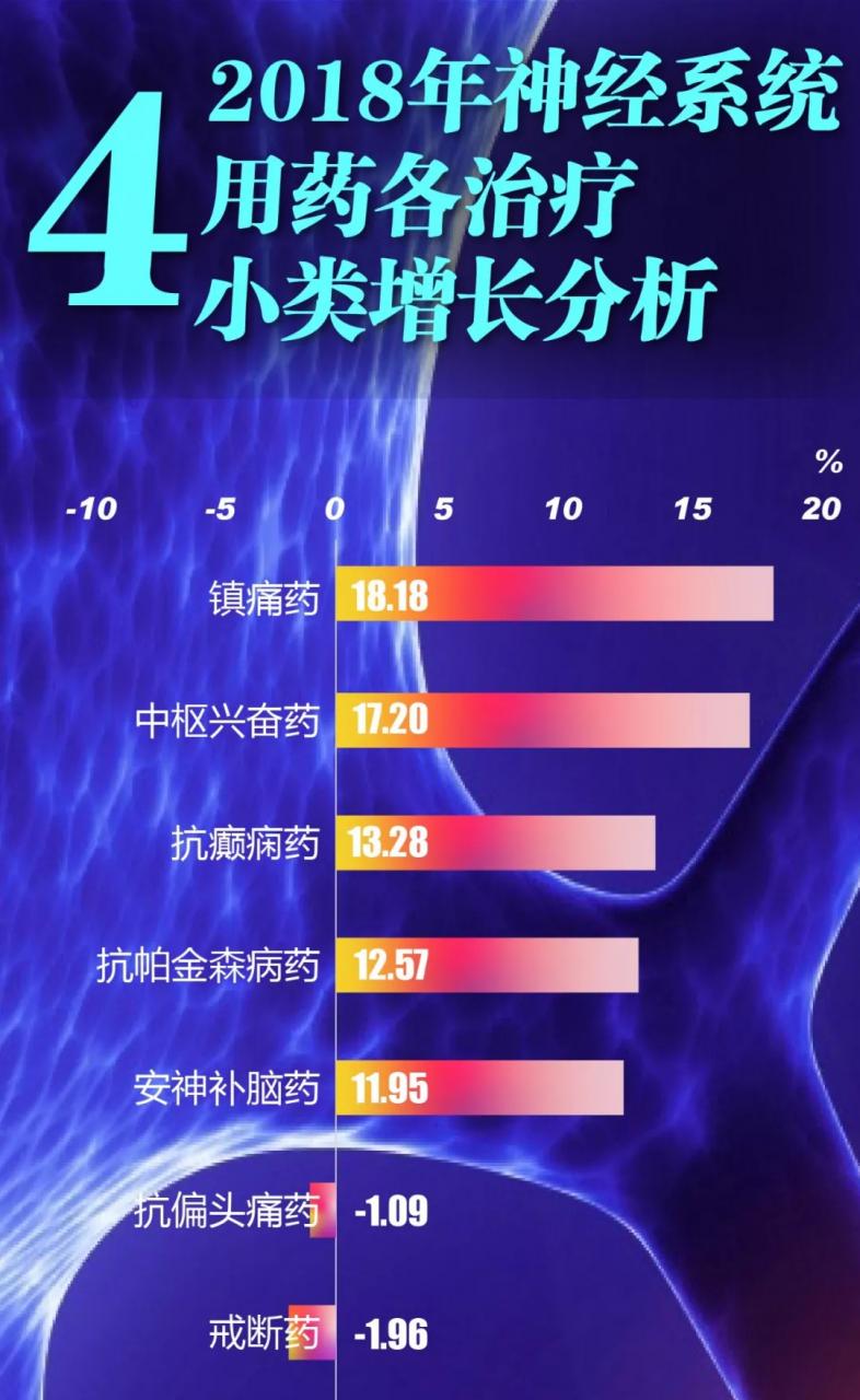 2018年神经系统用药国内竞争情况分析-肽度TIMEDOO