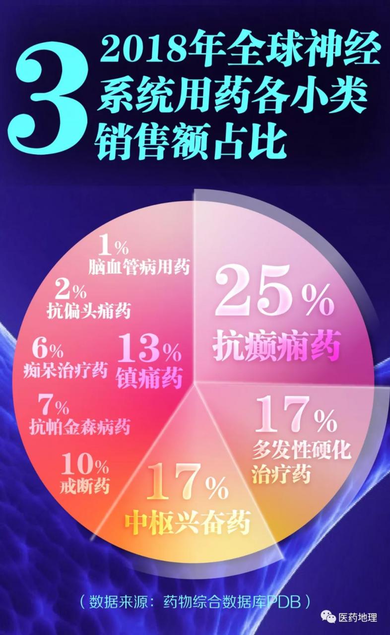 2018年神经系统用药国内竞争情况分析-肽度TIMEDOO