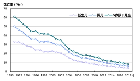 中国妇幼健康事业发展报告（2019）（全文）-肽度TIMEDOO