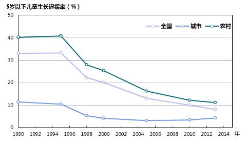 中国妇幼健康事业发展报告（2019）（全文）-肽度TIMEDOO