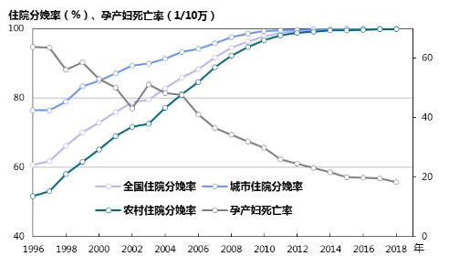 中国妇幼健康事业发展报告（2019）（全文）-肽度TIMEDOO