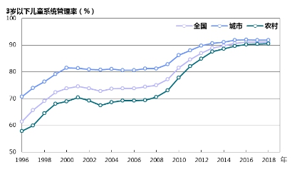 中国妇幼健康事业发展报告（2019）（全文）-肽度TIMEDOO