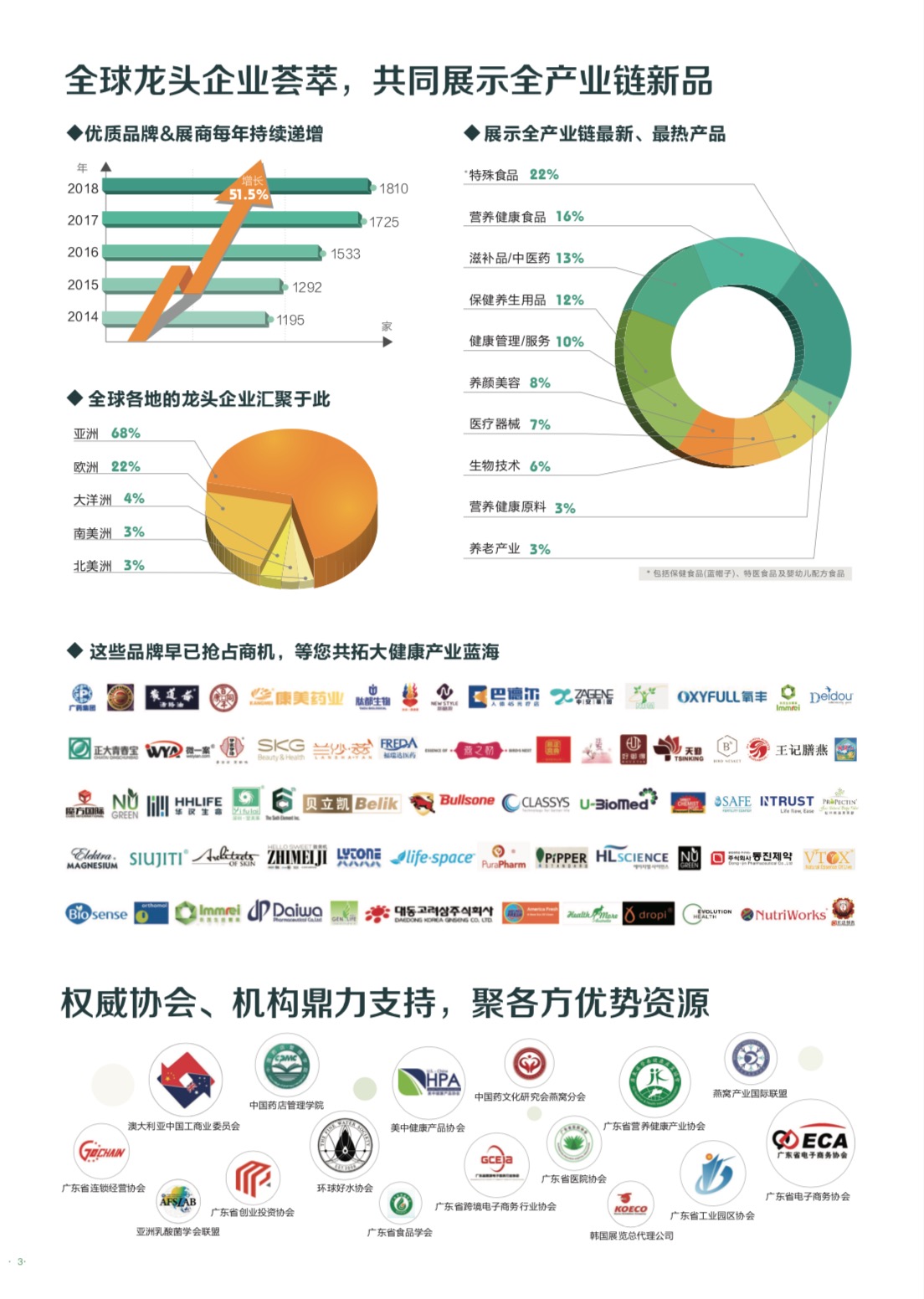 第28届广州国际大健康产业博览会2019.6.26-28广交会展馆-肽度TIMEDOO