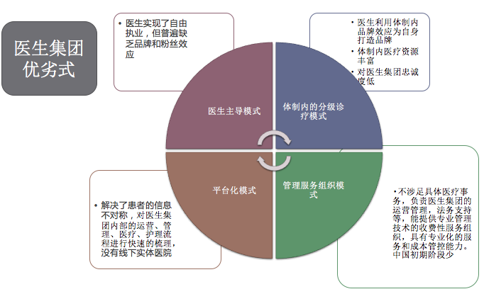 “医生集团“经久不衰的完美运营模式-肽度TIMEDOO