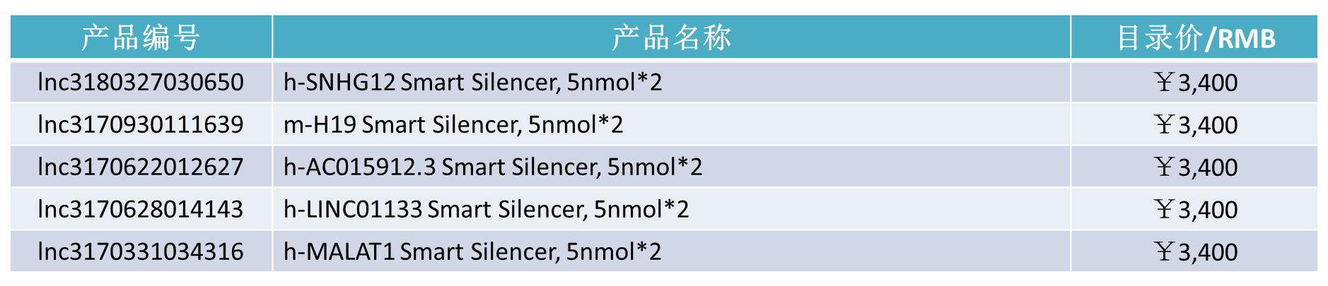 lncRNA功能缺失性研究方法,你真的选对了吗?-肽度TIMEDOO