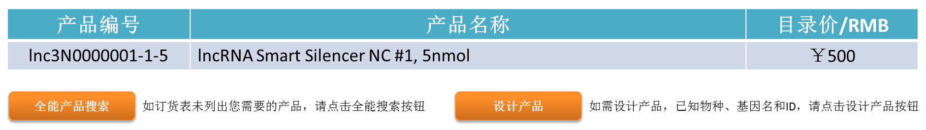 lncRNA功能缺失性研究方法,你真的选对了吗?-肽度TIMEDOO