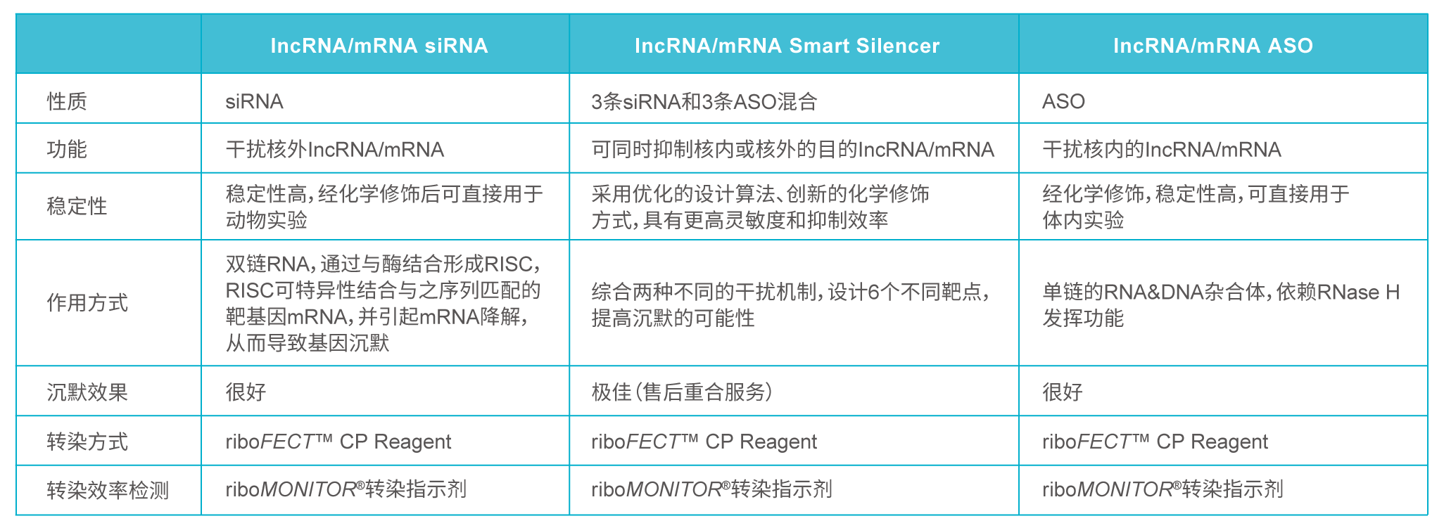 lncRNA功能缺失性研究方法,你真的选对了吗?-肽度TIMEDOO