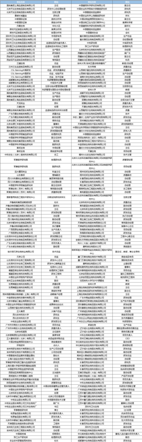 最全参会名单&指南 | 厦门,你准备好了吗-肽度TIMEDOO