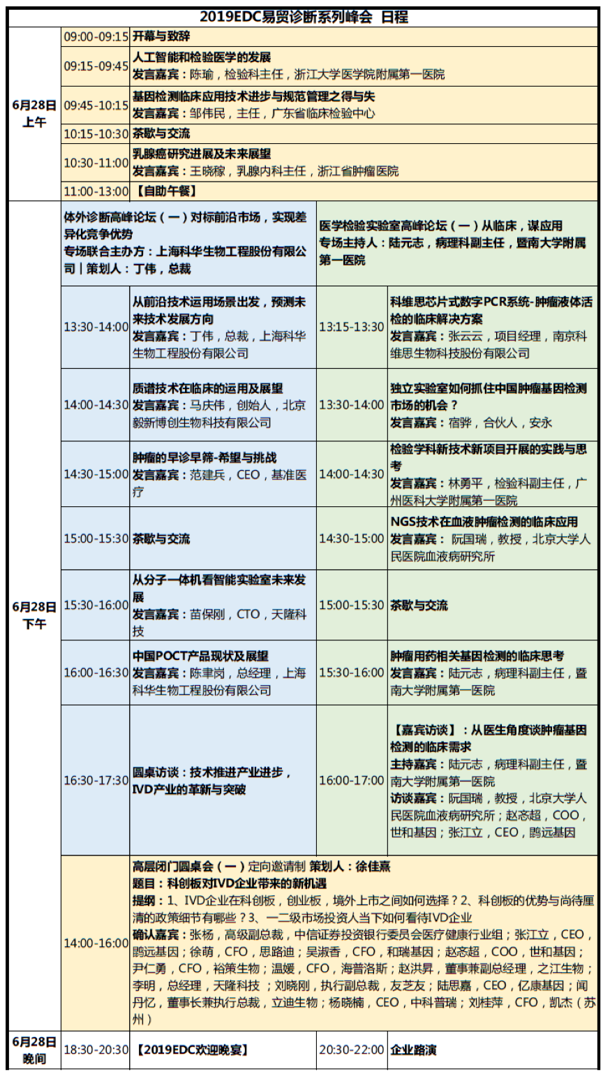 会议倒计时10天︱2019EDC易贸诊断系列峰会史上最详尽大会信息(大会日程、发言嘉宾、企业名单)-肽度TIMEDOO