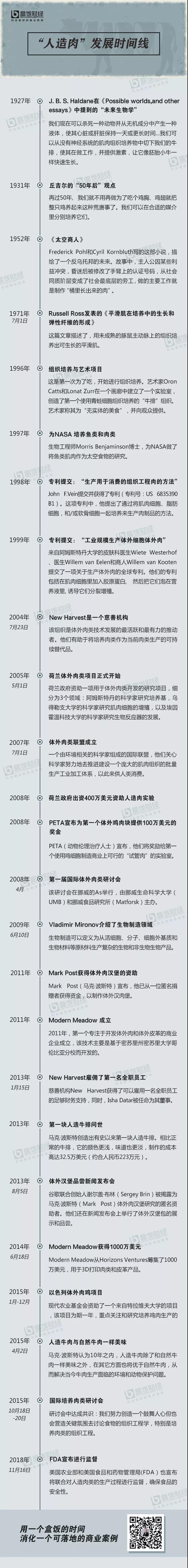 从实验室到餐桌,人造肉还得翻越这几座大山-肽度TIMEDOO