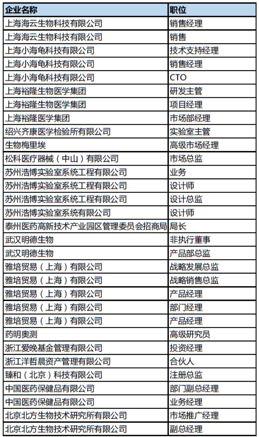 会议倒计时10天︱2019EDC易贸诊断系列峰会史上最详尽大会信息(大会日程、发言嘉宾、企业名单)-肽度TIMEDOO