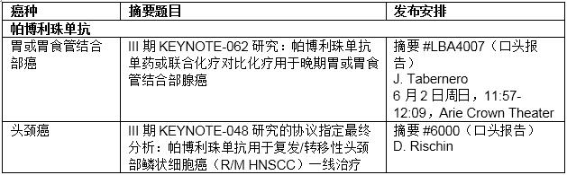 1.jpg 默沙东多个肿瘤临床研究项目数据将在2019年ASCO年会上公布-肽度TIMEDOO