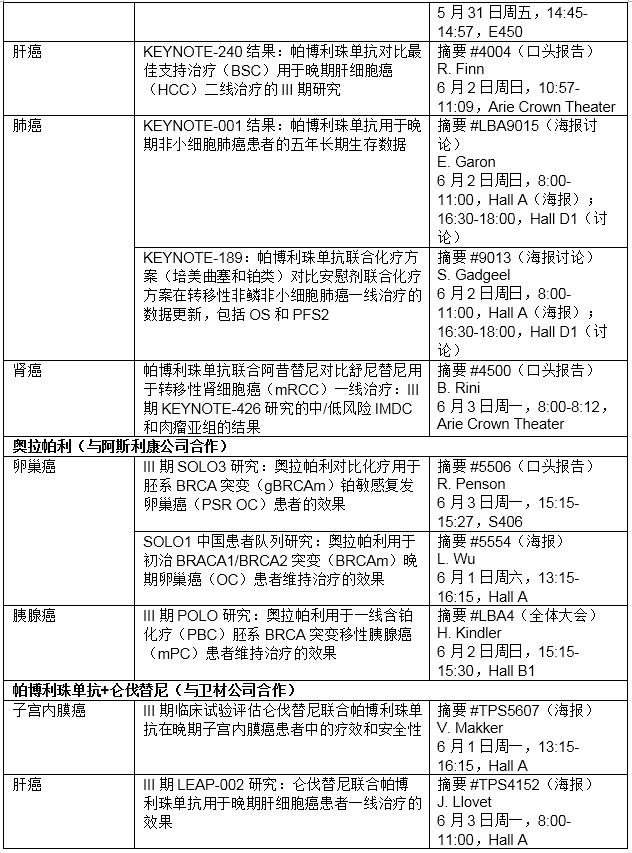 02.jpg 默沙东多个肿瘤临床研究项目数据将在2019年ASCO年会上公布-肽度TIMEDOO