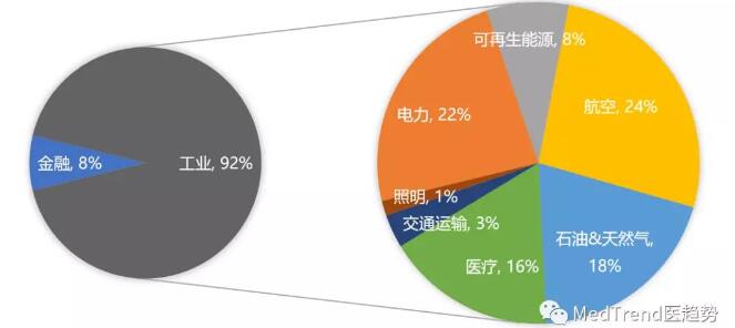 GE医疗中国换帅 丹纳赫中国高管张轶昊接棒-肽度TIMEDOO