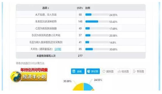 360截图20190615161841434.jpg 抗癌靶向药,却在进入医保后消失了!-肽度TIMEDOO