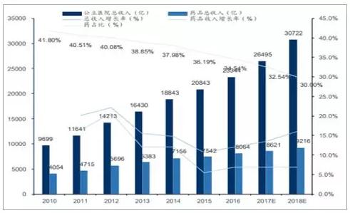 360截图20190615162228057.jpg 抗癌靶向药,却在进入医保后消失了!-肽度TIMEDOO