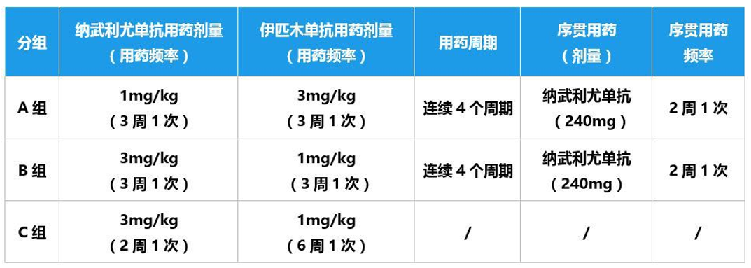 2019 ASCO重磅回顾 | 肝癌免疫联合治疗告捷,客观缓解率翻倍-肽度TIMEDOO